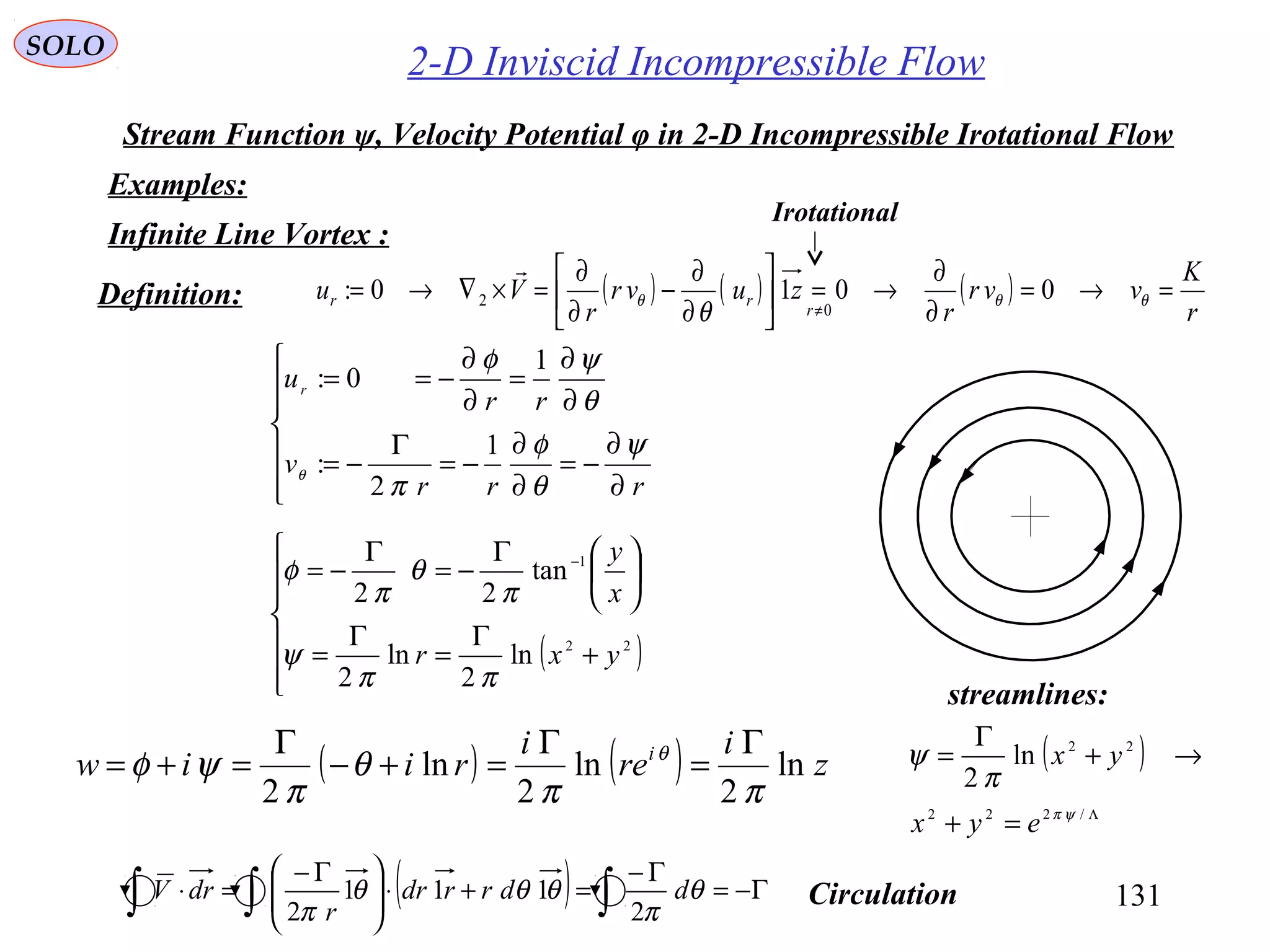 131
2-D Inviscid Incompressible Flow
Examples:
SOLO
Stream Function ψ, Velocity Potential φ in 2-D Incompressible Irotational Flow
( ) ( ) ( )
r
K
vvr
r
zuvr
r
Vu
r
rr =→=
∂
∂
→=





∂
∂
−
∂
∂
=×∇→=
≠
θθθ
θ
0010:
0
2

( )






+
Γ
=
Γ
=





Γ
−=
Γ
−= −
22
1
ln
2
ln
2
tan
22
yxr
x
y
ππ
ψ
π
θ
π
φ
( ) ( ) z
i
re
i
riiw i
ln
2
ln
2
ln
2 ππ
θ
π
ψφ θ Γ
=
Γ
=+−
Γ
=+=
Definition:
Infinite Line Vortex :







∂
∂
−=
∂
∂
−=
Γ
−=
∂
∂
=
∂
∂
−==
rrr
v
rr
ur
ψ
θ
φ
π
θ
ψφ
θ
1
2
:
1
0:
( ) Γ−=
Γ−
=+⋅




 Γ−
=⋅ ∫∫∫ θ
π
θθθ
π
ddrrdr
r
drV
2
111
2
Circulation
streamlines:
( )
Λ
=+
→+
Γ
=
/222
22
ln
2
ψπ
π
ψ
eyx
yx
Irotational
 