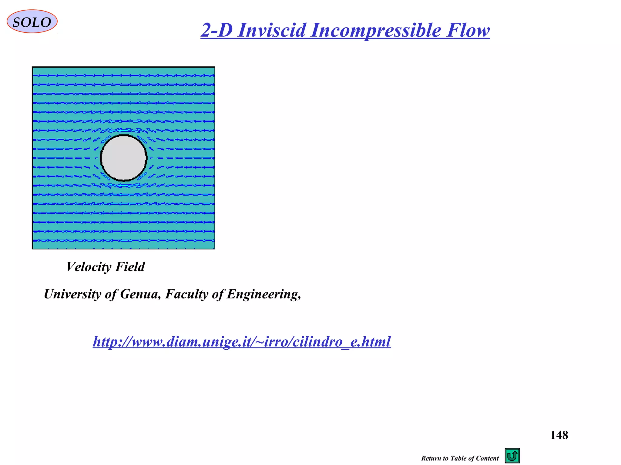 148
SOLO
Velocity Field
http://www.diam.unige.it/~irro/cilindro_e.html
University of Genua, Faculty of Engineering,
2-D Inviscid Incompressible Flow
Return to Table of Content
 