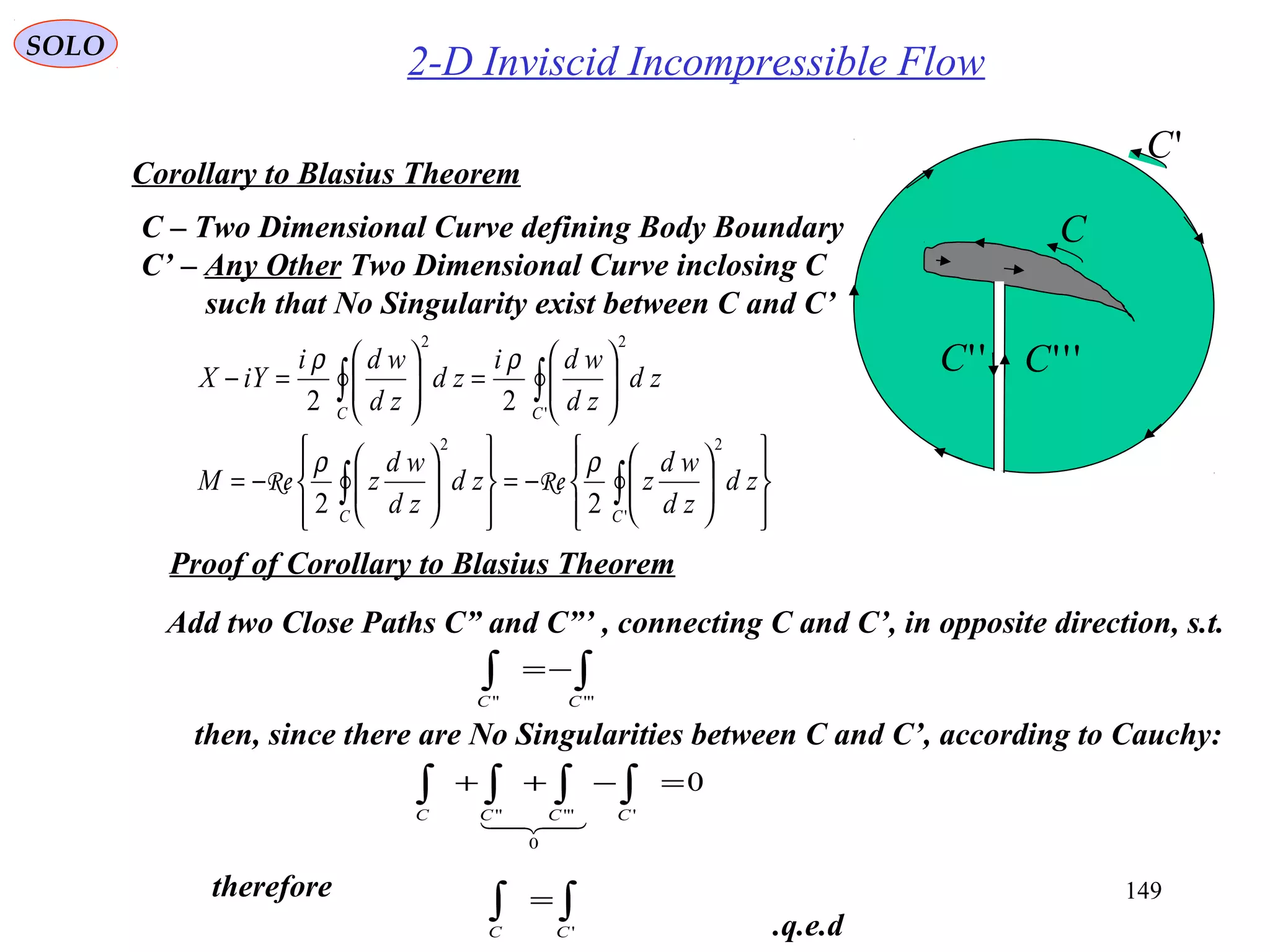 149
SOLO
2-D Inviscid Incompressible Flow
C
'C
''C '''C
Corollary to Blasius Theorem














−=














−=






=





=−
∫∫
∫∫
'
22
'
22
22
22
CC
CC
zd
zd
wd
zzd
zd
wd
zM
zd
zd
wdi
zd
zd
wdi
iYX
ρρ
ρρ
ReRe
C – Two Dimensional Curve defining Body Boundary
C’ – Any Other Two Dimensional Curve inclosing C
such that No Singularity exist between C and C’
Proof of Corollary to Blasius Theorem
Add two Close Paths C” and C”’ , connecting C and C’, in opposite direction, s.t.
∫∫ −=
''''' CC
then, since there are No Singularities between C and C’, according to Cauchy:
0
'
0
'''''
=−++ ∫∫∫∫ CCCC

q.e.d.
∫∫ =
'CC
therefore
 