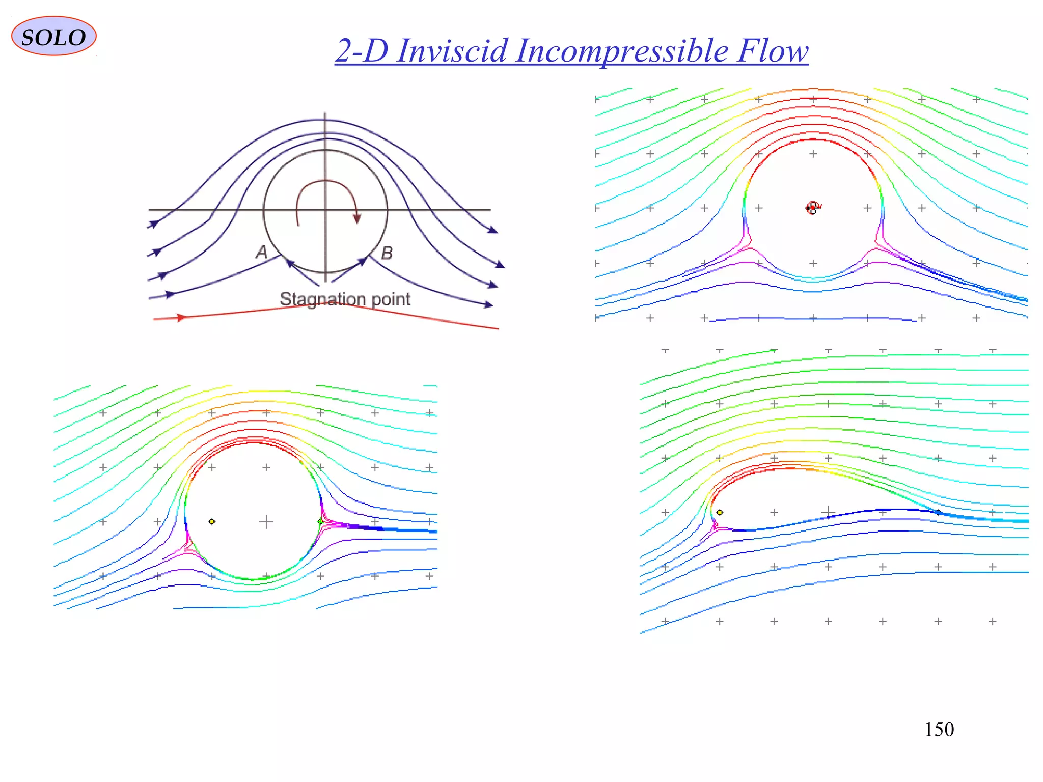 150
SOLO
2-D Inviscid Incompressible Flow
 