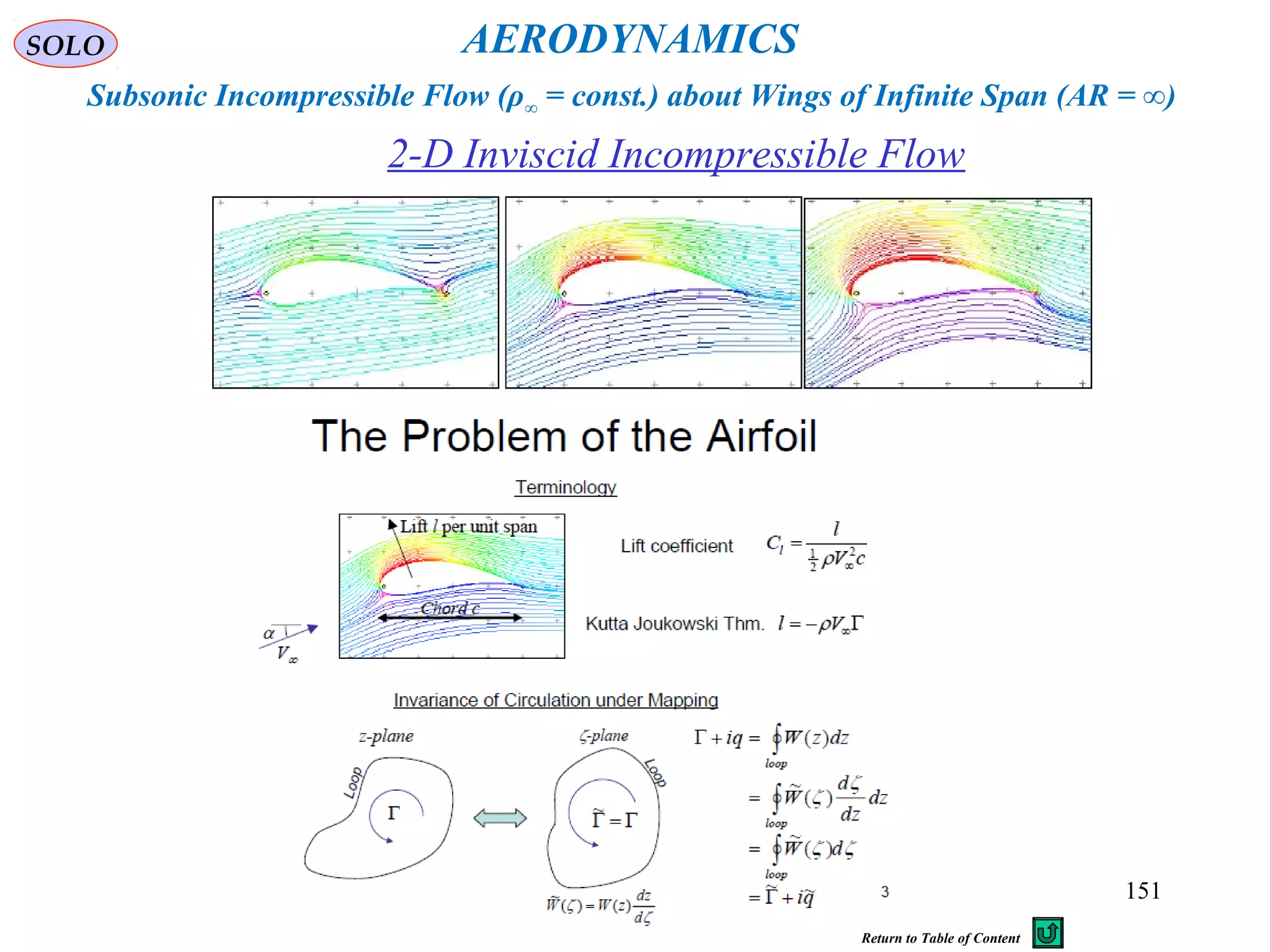 151
2-D Inviscid Incompressible Flow
AERODYNAMICS
Subsonic Incompressible Flow (ρ∞ = const.) about Wings of Infinite Span (AR = ∞)
SOLO
Return to Table of Content
 