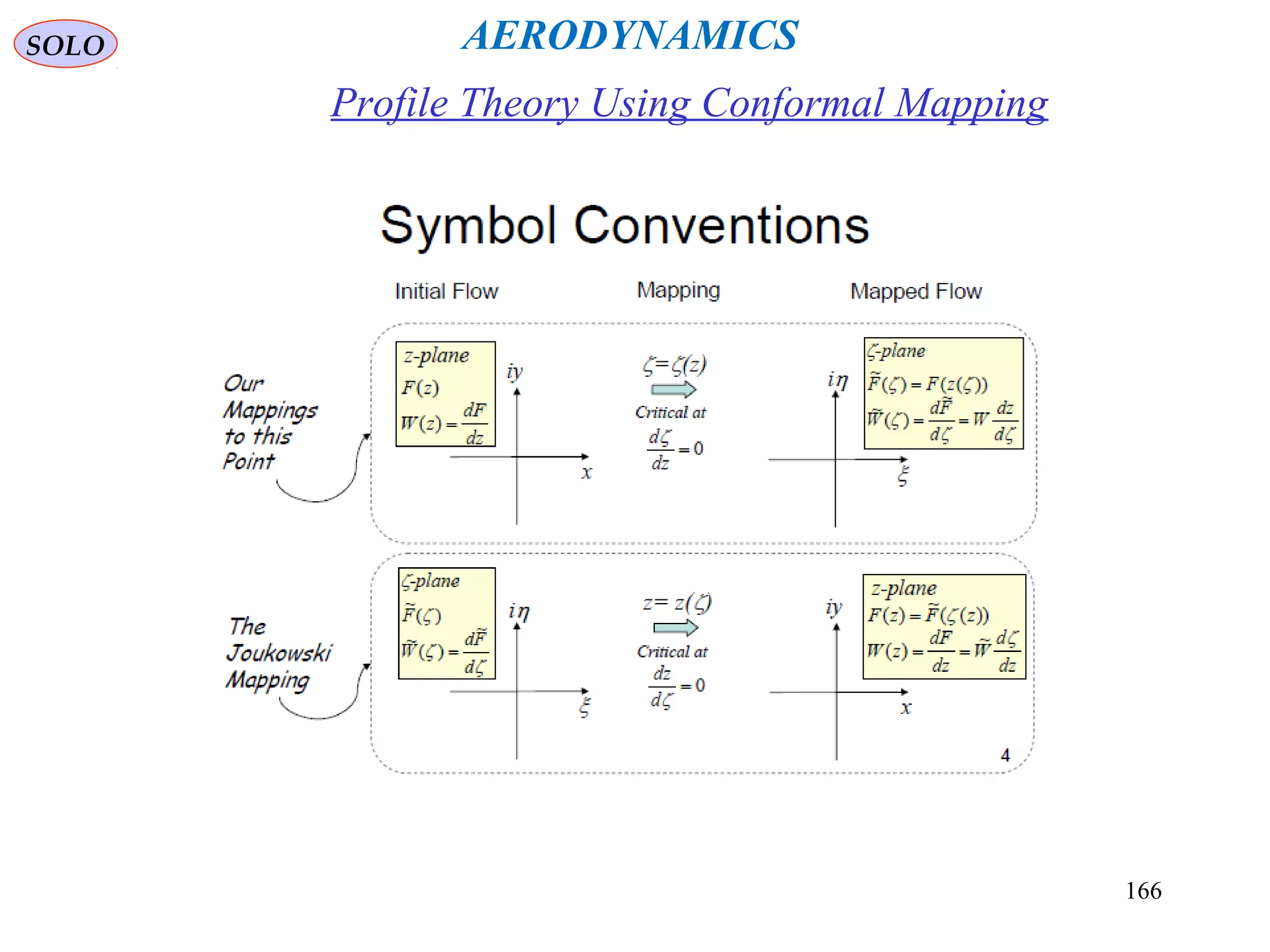 166
Profile Theory Using Conformal Mapping
AERODYNAMICSSOLO
 