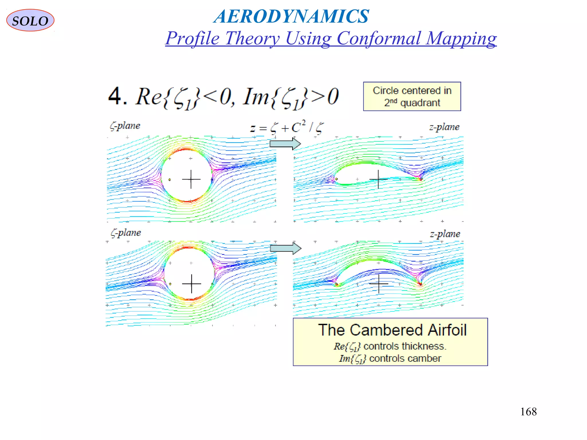 168
Profile Theory Using Conformal Mapping
AERODYNAMICSSOLO
 