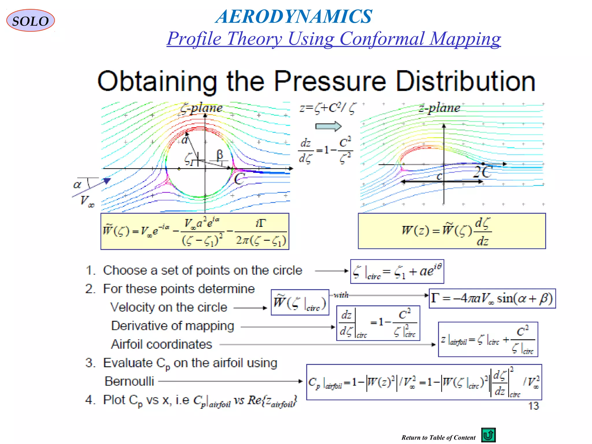 171
Profile Theory Using Conformal Mapping
AERODYNAMICSSOLO
Return to Table of Content
 