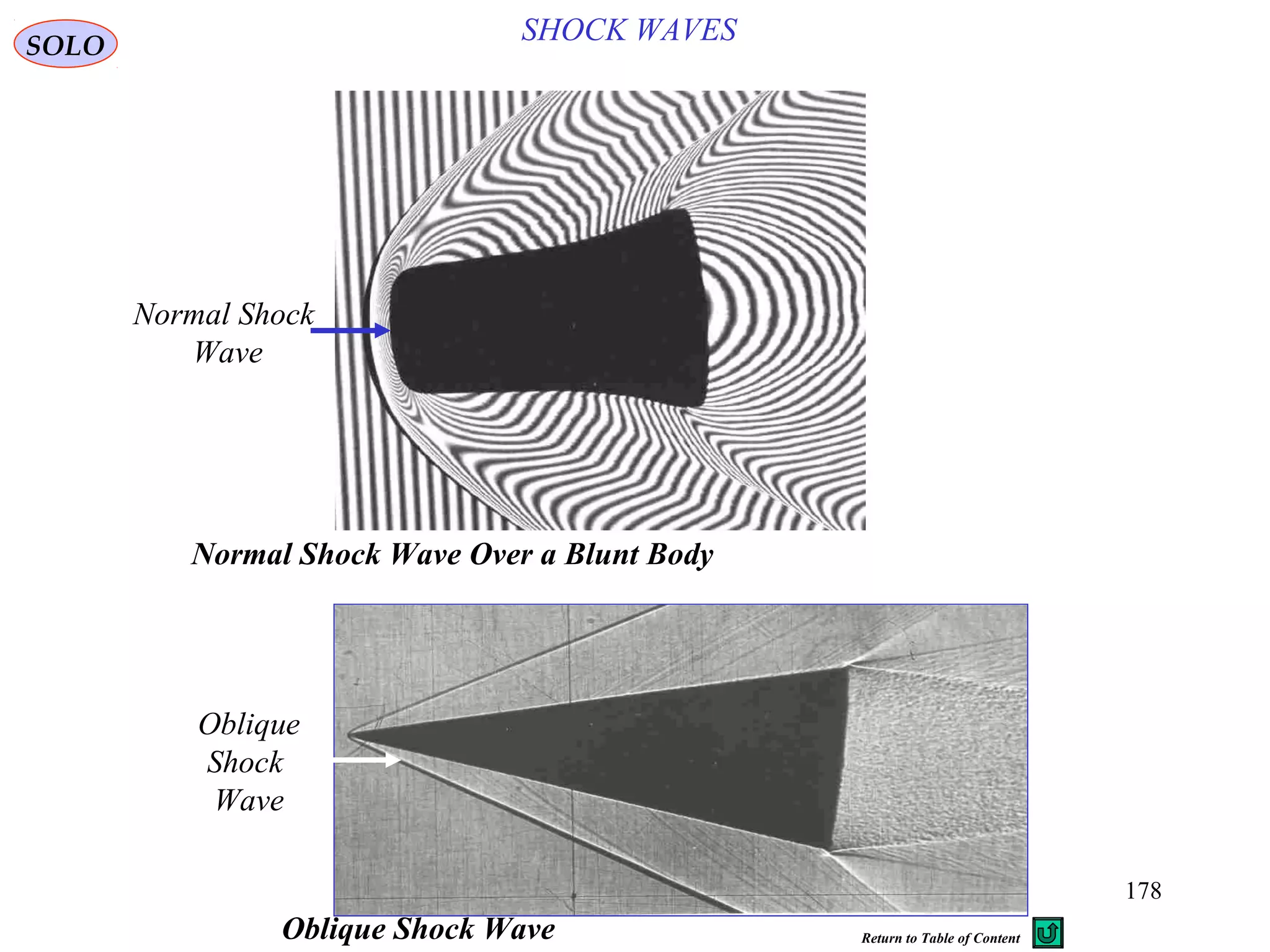 178
Normal Shock Wave Over a Blunt Body
Normal Shock
Wave
SHOCK WAVESSOLO
Oblique
Shock
Wave
Oblique Shock Wave Return to Table of Content
 