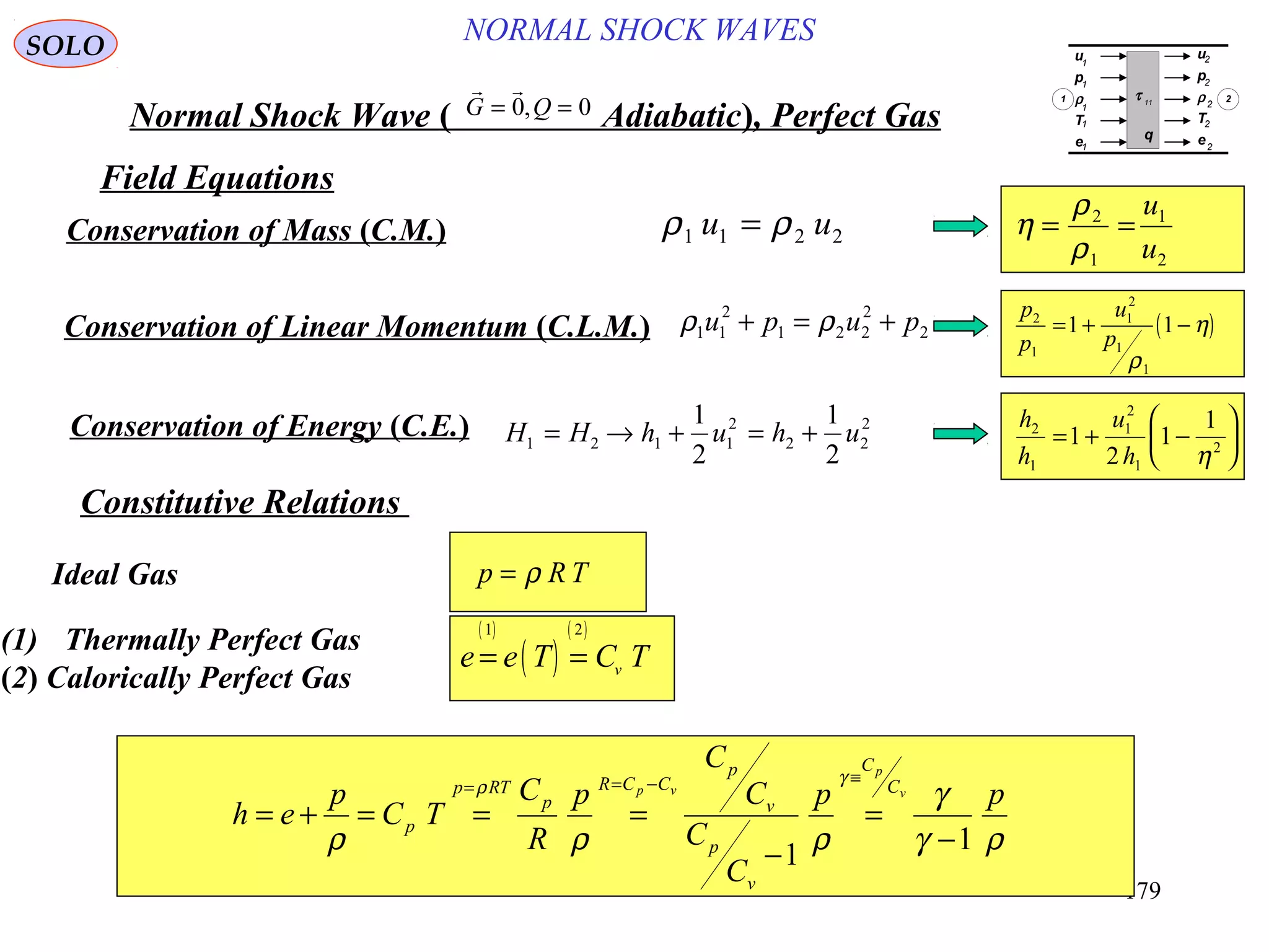 179
NORMAL SHOCK WAVESSOLO
Normal Shock Wave ) Adiabatic(, Perfect Gas
 
G Q= =0 0,
Conservation of Mass )C.M.( ρ ρ1 1 2 2u u= η
ρ
ρ
= =2
1
1
2
u
u
Conservation of Linear Momentum )C.L.M.( 2
2
221
2
11 pupu +=+ ρρ ( )
p
p
u
p
2
1
1
2
1
1
1 1= + −
ρ
η
H H h u h u1 2 1 1
2
2 2
21
2
1
2
= → + = +
h
h
u
h
2
1
1
2
1
2
1
2
1
1
= + −






η
Conservation of Energy )C.E.(
Field Equations
Constitutive Relations
p R T= ρIdeal Gas
( )
( )
( )
e e T C Tv= =
1 2
(1) Thermally Perfect Gas
)2( Calorically Perfect Gas
ργ
γ
ρρρ
γ
ρ
pp
C
C
C
C
p
R
C
TC
p
eh
v
p
vp C
C
v
p
v
p
CCR
p
TRp
p
11 −
=
−
===+=
≡−==
u
p
ρ
T
e
u
p
ρ
T
e
τ 11
q
1
1
1
1
1
2
2
2
2
2
1 2
 