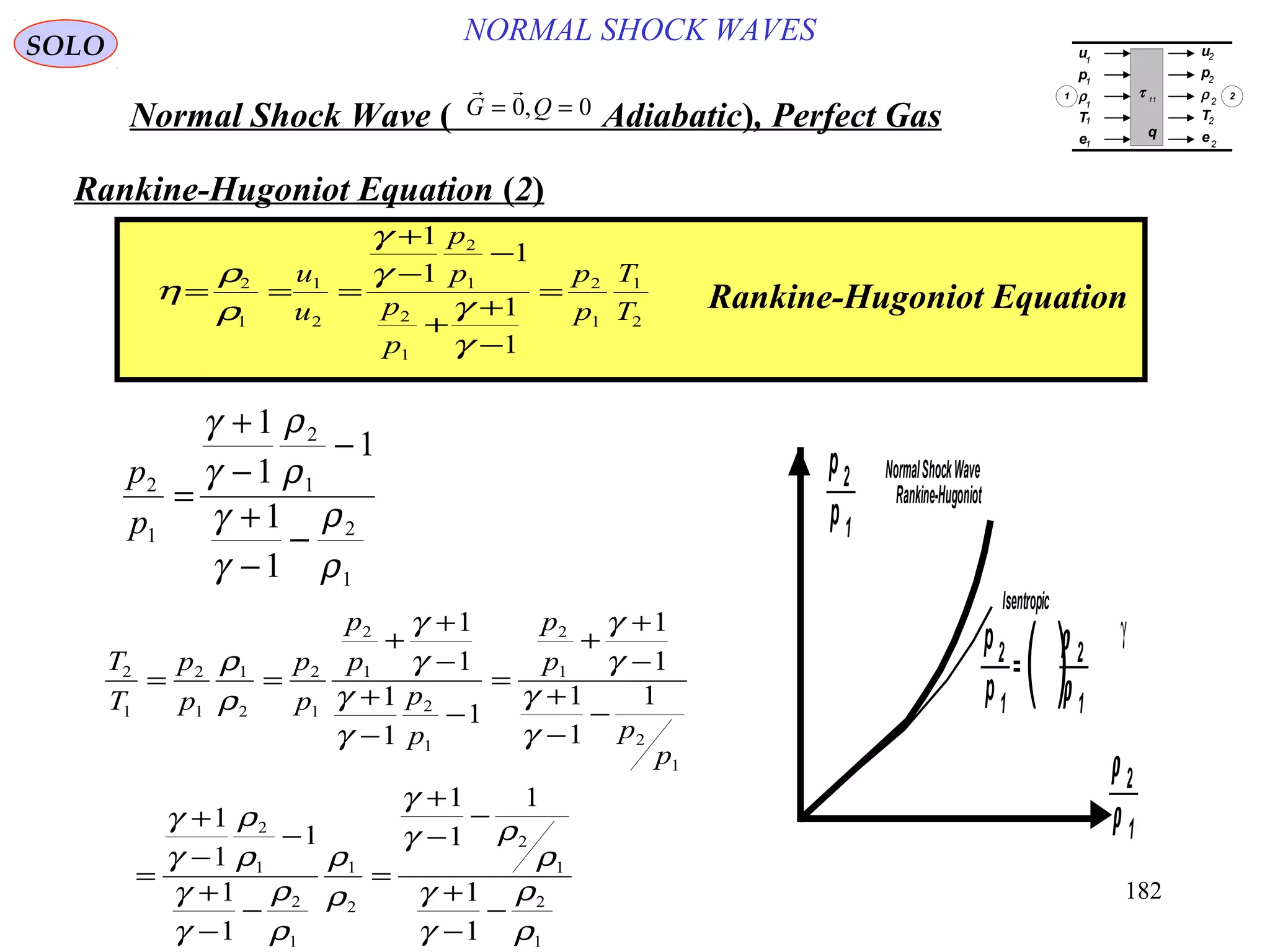 182
NORMAL SHOCK WAVESSOLO
Normal Shock Wave ) Adiabatic(, Perfect Gas
 
G Q= =0 0,
η
ρ
ρ
γ
γ
γ
γ
= = =
+
−
−
+
+
−
=2
1
1
2
2
1
2
1
2
1
1
2
1
1
1
1
1
u
u
p
p
p
p
p
p
T
T Rankine-Hugoniot Equation
Rankine-Hugoniot Equation )2(
p
p
2
1
2
1
2
1
1
1
1
1
1
=
+
−
−
+
−
−
γ
γ
ρ
ρ
γ
γ
ρ
ρ
T
T
p
p
p
p
p
p
p
p
p
p
p
p
2
1
2
1
1
2
2
1
2
1
2
1
2
1
2
1
2
1
2
1
1
2
2
1
2
1
1
1
1
1
1
1
1
1
1
1
1
1
1
1
1
1
1
1
1
1
= =
+
+
−
+
−
−
=
+
+
−
+
−
−
=
+
−
−
+
−
−
=
+
−
−
+
−
−
ρ
ρ
γ
γ
γ
γ
γ
γ
γ
γ
γ
γ
ρ
ρ
γ
γ
ρ
ρ
ρ
ρ
γ
γ ρ
ρ
γ
γ
ρ
ρ
p2
p 1
ρ 2
ρ 1
NormalShockWave
Rankine-Hugoniot
Isentropic
γp2
p 1
ρ 2
ρ 1
( )=
u
p
ρ
T
e
u
p
ρ
T
e
τ 11
q
1
1
1
1
1
2
2
2
2
2
1 2
 