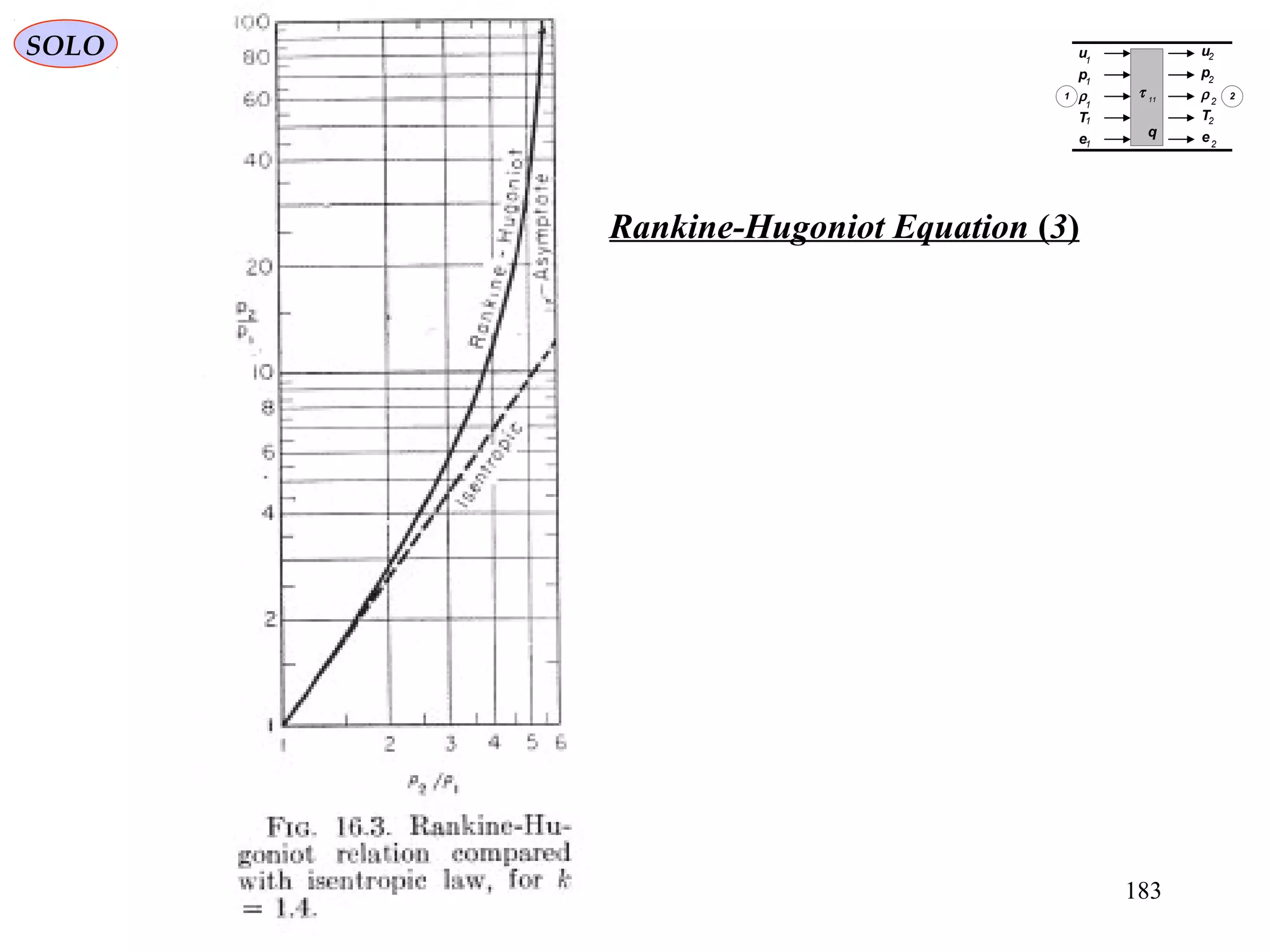 183
Rankine-Hugoniot Equation )3(
u
p
ρ
T
e
u
p
ρ
T
e
τ 11
q
1
1
1
1
1
2
2
2
2
2
1 2
SOLO
 