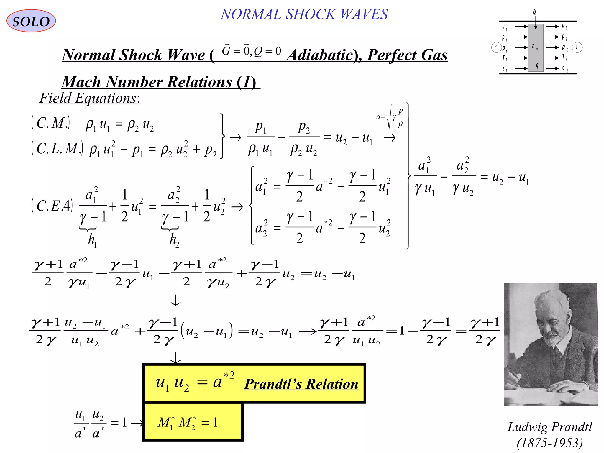 191
NORMAL SHOCK WAVESSOLO
Normal Shock Wave ) Adiabatic(, Perfect Gas
 
G Q= =0 0,
Mach Number Relations )1(
( )
( )
( )
 
C M u u
C L M u p u p
p
u
p
u
u u
C E
a
h
u
a
h
u
a a u
a a u
a
p
. .
. . .
. .
ρ ρ
ρ ρ ρ ρ
γ γ
γ γ
γ γ
γ
ρ
1 1 2 2
1 1
2
1 2 2
2
2
1
1 1
2
2 2
2 1
1
2
1
1
2 2
2
2
2
2
1
2 2
1
2
2
2 2
2
2
4
1
1
2 1
1
2
1
2
1
2
1
2
1
2
=
+ = +



→ − = − →
−
+ =
−
+ →
=
+
−
−
=
+
−
−














=
∗
∗



− = −
a
u
a
u
u u1
2
1
2
2
2
2 1
γ γ
Field Equations:
( )
γ
γ
γ
γ
γ
γ
γ
γ
γ
γ
γ
γ
γ
γ
γ
γ
γ
γ
+
−
−
−
+
+
−
= −
↓
+ −
+
−
− = − →
+
= −
−
=
+
↓
∗ ∗
∗
∗
1
2
1
2
1
2
1
2
1
2
1
2
1
2
1
1
2
1
2
2
1
1
2
2
2 2 1
2 1
1 2
2
2 1 2 1
2
1 2
a
u
u
a
u
u u u
u u
u u
a u u u u
a
u u
u u a1 2
2
= ∗
u
a
u
a
M M1 2
1 21 1∗ ∗
∗ ∗
= → =
Prandtl’s Relation
u
p
ρ
T
e
u
p
ρ
T
e
τ 11
q
Q
1
1
1
1
1
2
2
2
2
2
1 2
Ludwig Prandtl
(1875-1953)
 