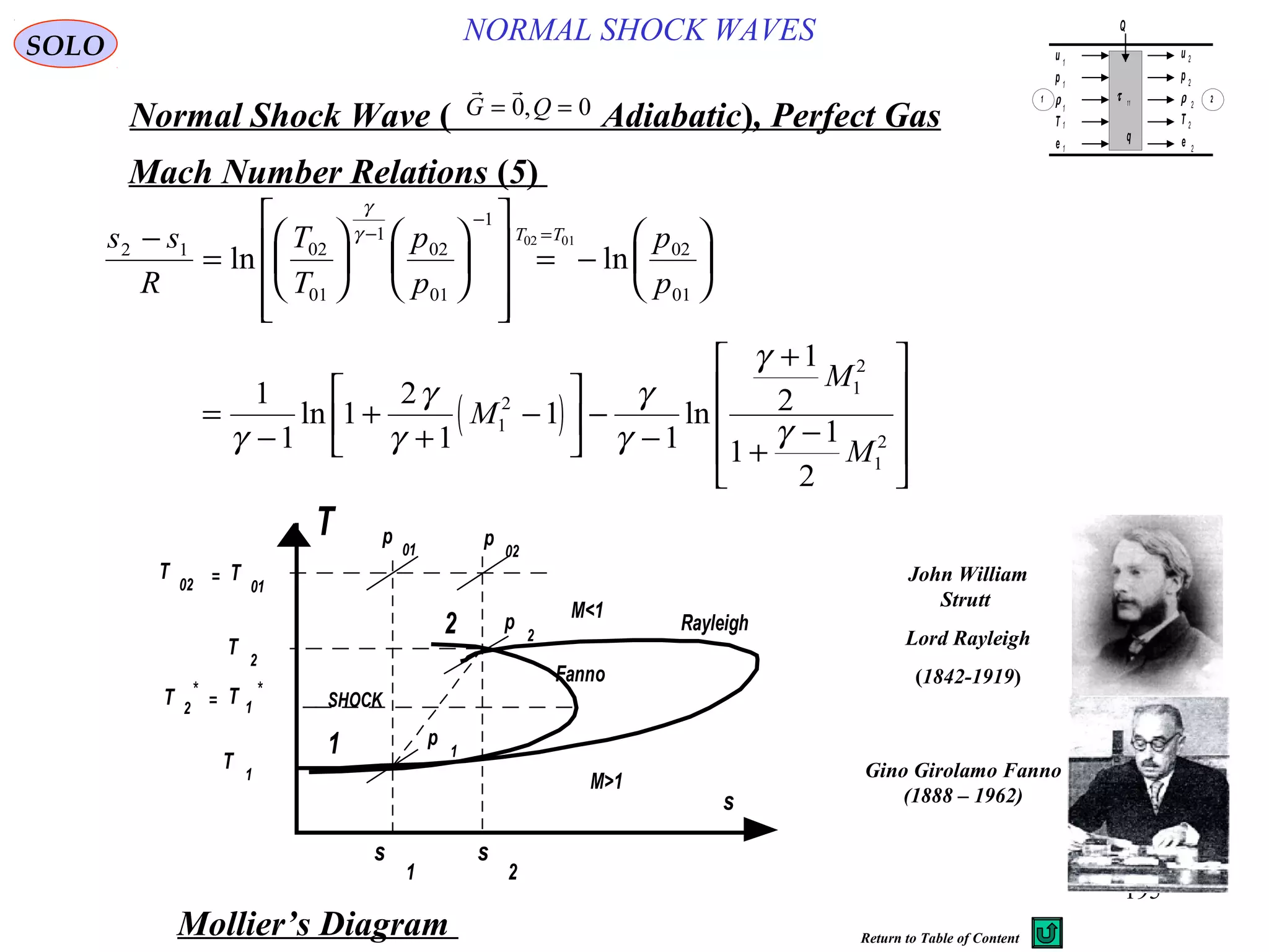 195
NORMAL SHOCK WAVESSOLO
Normal Shock Wave ) Adiabatic(, Perfect Gas
 
G Q= =0 0,
Mach Number Relations )5(
( )
s s
R
T
T
p
p
p
p
M
M
M
T T
2 1 02
01
1
02
01
1
02
01
1
2
1
2
1
2
02 01
1
1
1
2
1
1
1
1
2
1
1
2
−
=






















= −






=
−
+
+
−





 −
−
+
+
−










−
−
=
ln ln
ln ln
γ
γ
γ
γ
γ
γ
γ
γ
γ
s
s
1
s
2
T
M>1
M<1
Rayleigh
Fanno
2
1
SHOCK
T
2
T
1
T
02
T
01=
T 2
T 1=* *
p
2
p
1
p
01
p
02
Mollier’s Diagram
u
p
ρ
T
e
u
p
ρ
T
e
τ 11
q
Q
1
1
1
1
1
2
2
2
2
2
1 2
John William
Strutt
Lord Rayleigh
)1842-1919(
Gino Girolamo Fanno
(1888 – 1962)
Return to Table of Content
 