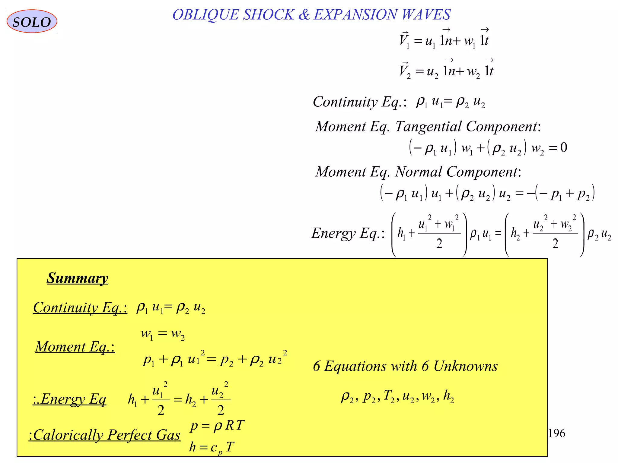 196
OBLIQUE SHOCK & EXPANSION WAVESSOLO
→→
→→
+=
+=
twnuV
twnuV
11
11
222
111


Continuity Eq.: 2211 uu ρρ =
( ) ( ) ( )21222111 ppuuuu +−−=+− ρρ
Moment Eq. Tangential Component:
( ) ( ) 0222111 =+− wuwu ρρ
Moment Eq. Normal Component:
Energy Eq.: 22
2
2
2
2
211
2
1
2
1
1
22
u
wu
hu
wu
h ρρ 






 +
+=






 +
+
Continuity Eq.: 2211 uu ρρ =
Moment Eq.:
21 ww =
2
222
2
111 upup ρρ +=+
Energy Eq.:
22
2
2
2
2
1
1
u
h
u
h +=+
Summary
Calorically Perfect Gas:
Tch
TRp
p=
= ρ
6 Equations with 6 Unknowns
222222 ,,,,, hwuTpρ
 