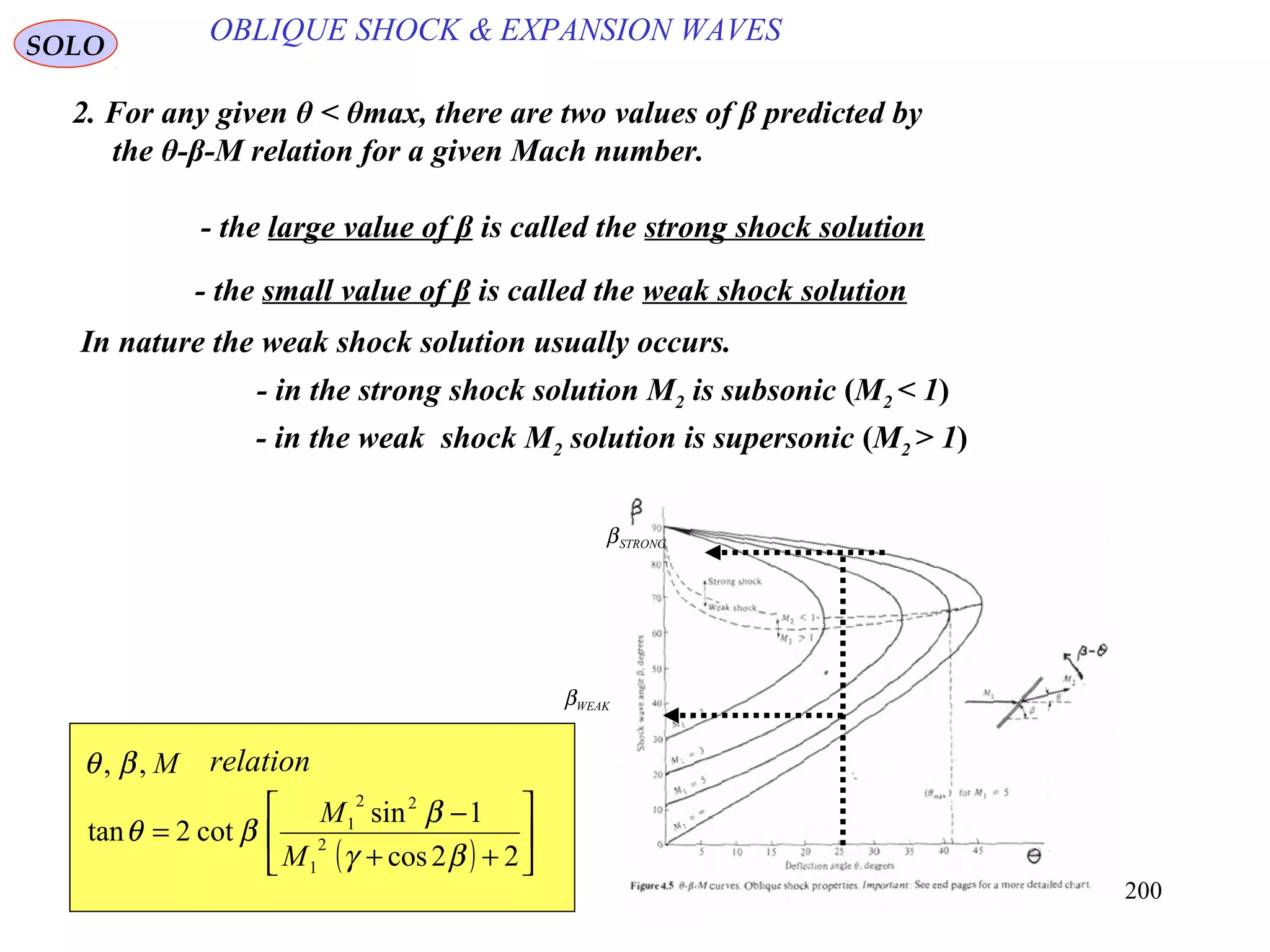 200
OBLIQUE SHOCK & EXPANSION WAVESSOLO
2. For any given θ < θmax, there are two values of β predicted by
the θ-β-M relation for a given Mach number.
WEAKβ
STRONGβ
( ) 





++
−
=
22cos
1sin
cot2tan 2
1
22
1
βγ
β
βθ
M
M
M,, βθ relation
- the large value of β is called the strong shock solution
In nature the weak shock solution usually occurs.
- the small value of β is called the weak shock solution
- in the strong shock solution M2 is subsonic (M2 < 1)
- in the weak shock M2 solution is supersonic (M2 > 1)
 