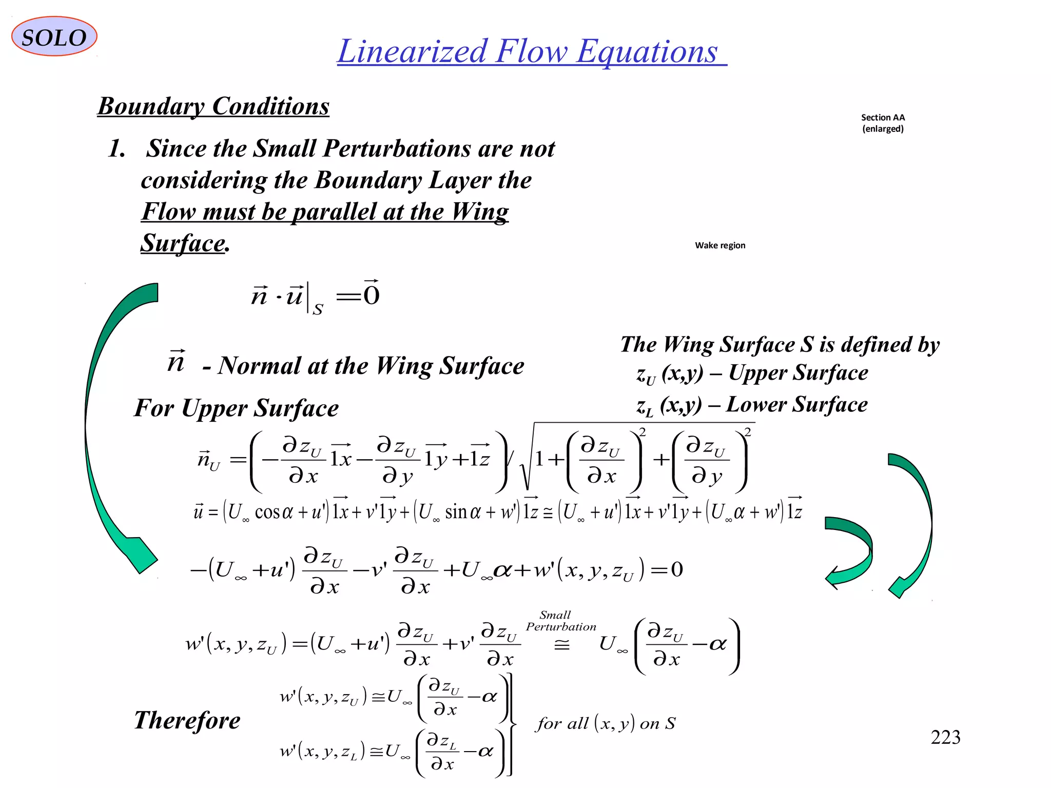 223
Linearized Flow EquationsSOLO
Boundary Conditions
1. Since the Small Perturbations are not
considering the Boundary Layer the
Flow must be parallel at the Wing
Surface.
The Wing Surface S is defined by
zU (x,y) – Upper Surface
zL (x,y) – Lower Surface
0

=⋅ S
un
n

- Normal at the Wing Surface
22
1/111 





∂
∂
+





∂
∂
+





+
∂
∂
−
∂
∂
−=
y
z
x
z
zy
y
z
x
x
z
n UUUU
U

( ) ( ) ( ) ( ) zwUyvxuUzwUyvxuUu 1'1'1'1'sin1'1'cos ++++≅++++= ∞∞∞∞ ααα

( ) ( ) 0,,''' =++
∂
∂
−
∂
∂
+− ∞∞ U
UU
zyxwU
x
z
v
x
z
uU α
For Upper Surface
( ) ( ) 





−
∂
∂
≅
∂
∂
+
∂
∂
+= ∞∞ α
x
z
U
x
z
v
x
z
uUzyxw U
onPerturbati
Small
UU
U '',,'
Therefore
( )
( )
( ) Sonyxallfor
x
z
Uzyxw
x
z
Uzyxw
L
L
U
U
,
,,'
,,'













−
∂
∂
≅






−
∂
∂
≅
∞
∞
α
α
Section AA
(enlarged)
Wake region
 