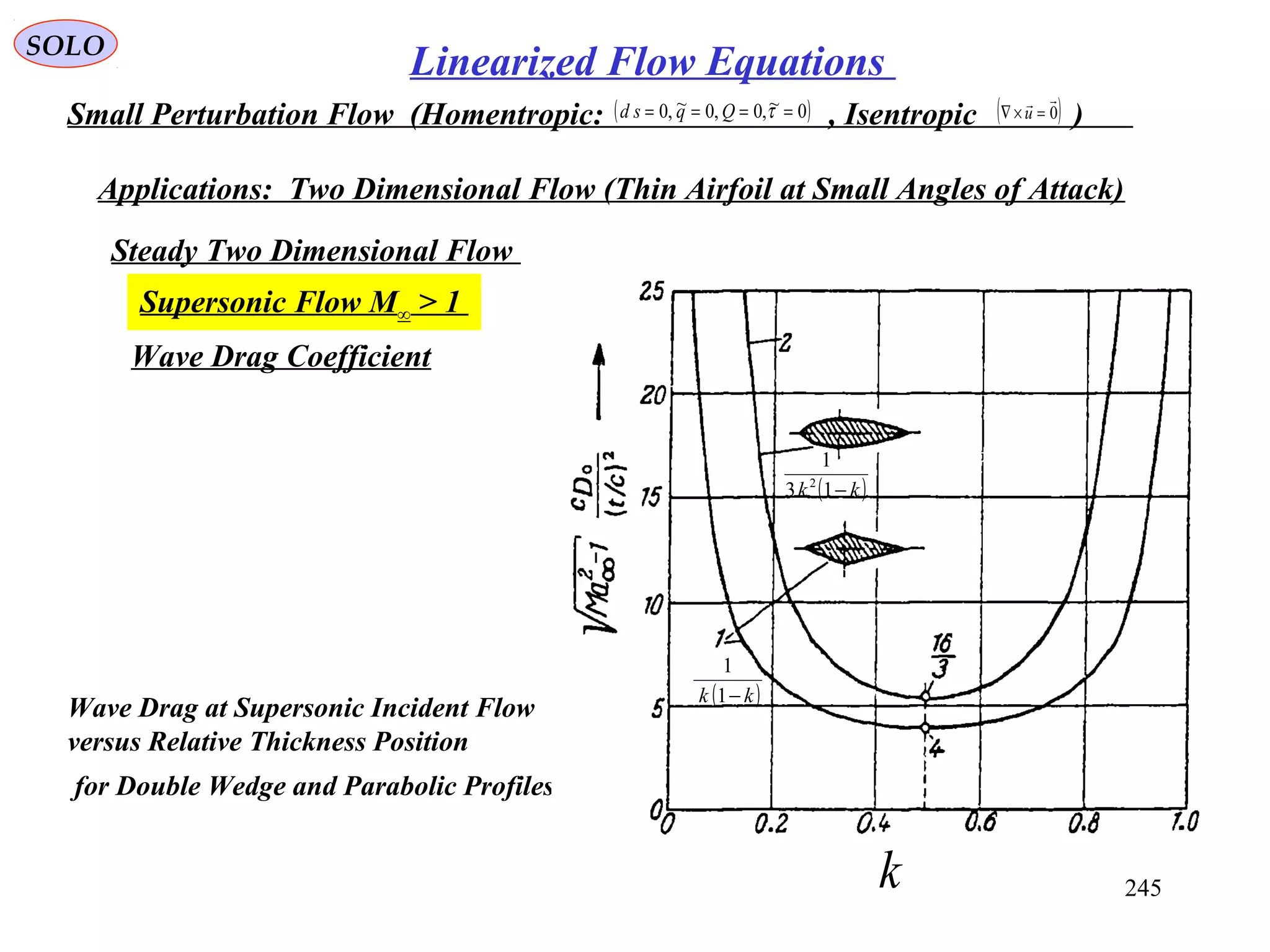 245
SOLO
Linearized Flow Equations
Small Perturbation Flow (Homentropic: , Isentropic )( )0~,0,0~,0 ==== τQqsd ( )0

=×∇ u
Applications: Two Dimensional Flow (Thin Airfoil at Small Angles of Attack)
Steady Two Dimensional Flow
Supersonic Flow M∞ > 1
Wave Drag Coefficient
Wave Drag at Supersonic Incident Flow
versus Relative Thickness Position
for Double Wedge and Parabolic Profiles
k
( )kk −1
1
( )kk −13
1
2
 