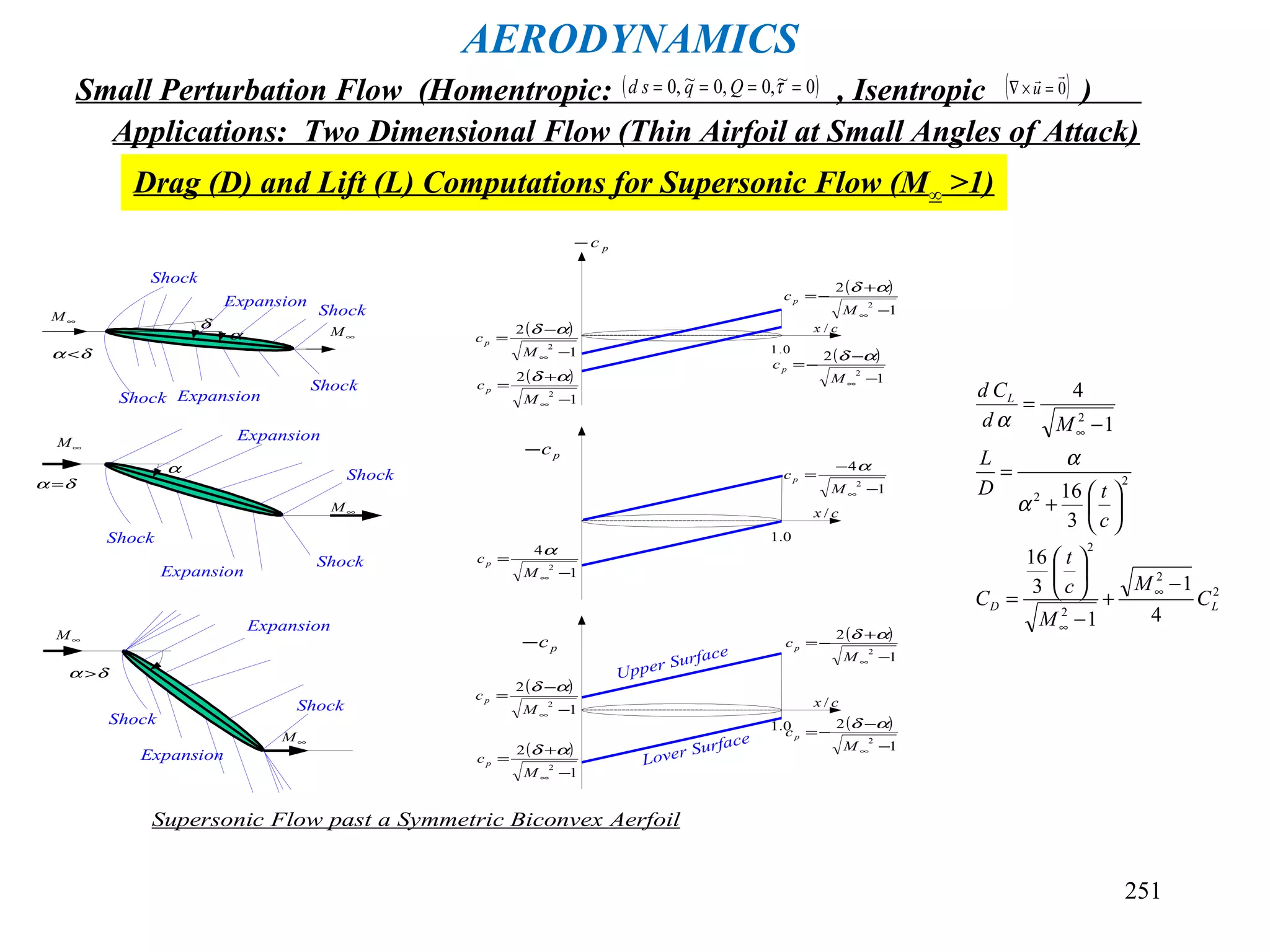 251
pc−
cx /
0.1
pc−
cx /
0.1
pc−
cx /
0.1
α
δα <
δ
∞M
δα >
∞M
∞M
δα =
α
∞M
Upper Surface
Lover Surface
Expansion
Shock
Shock
Expansion
Expansion
Shock
Expansion
Shock
Shock
Expansion
Expansion
Shock
Shock
Shock
Shock
∞M
∞M
( )
1
2
2
−
−
=
∞M
cp
αδ
( )
1
2
2
−
+
=
∞M
cp
αδ
( )
1
2
2
−
−
=
∞M
cp
αδ
( )
1
2
2
−
+
=
∞M
cp
αδ
1
4
2
−
=
∞M
cp
α
1
4
2
−
−
=
∞M
cp
α
( )
1
2
2
−
+
−=
∞M
cp
αδ
( )
1
2
2
−
−
−=
∞M
cp
αδ
( )
1
2
2
−
+
−=
∞M
cp
αδ
( )
1
2
2
−
−
−=
∞M
cp
αδ
Supersonic Flow past a Symmetric Biconvex Aerfoil
AERODYNAMICS
Small Perturbation Flow (Homentropic: , Isentropic )( )0~,0,0~,0 ==== τQqsd ( )0

=×∇ u
Applications: Two Dimensional Flow (Thin Airfoil at Small Angles of Attack)
Drag (D) and Lift (L) Computations for Supersonic Flow (M∞ >1)
2
2
2
2
2
2
2
4
1
1
3
16
3
16
1
4
LD
L
C
M
M
c
t
C
c
tD
L
Md
Cd
−
+
−






=






+
=
−
=
∞
∞
∞
α
α
α
 