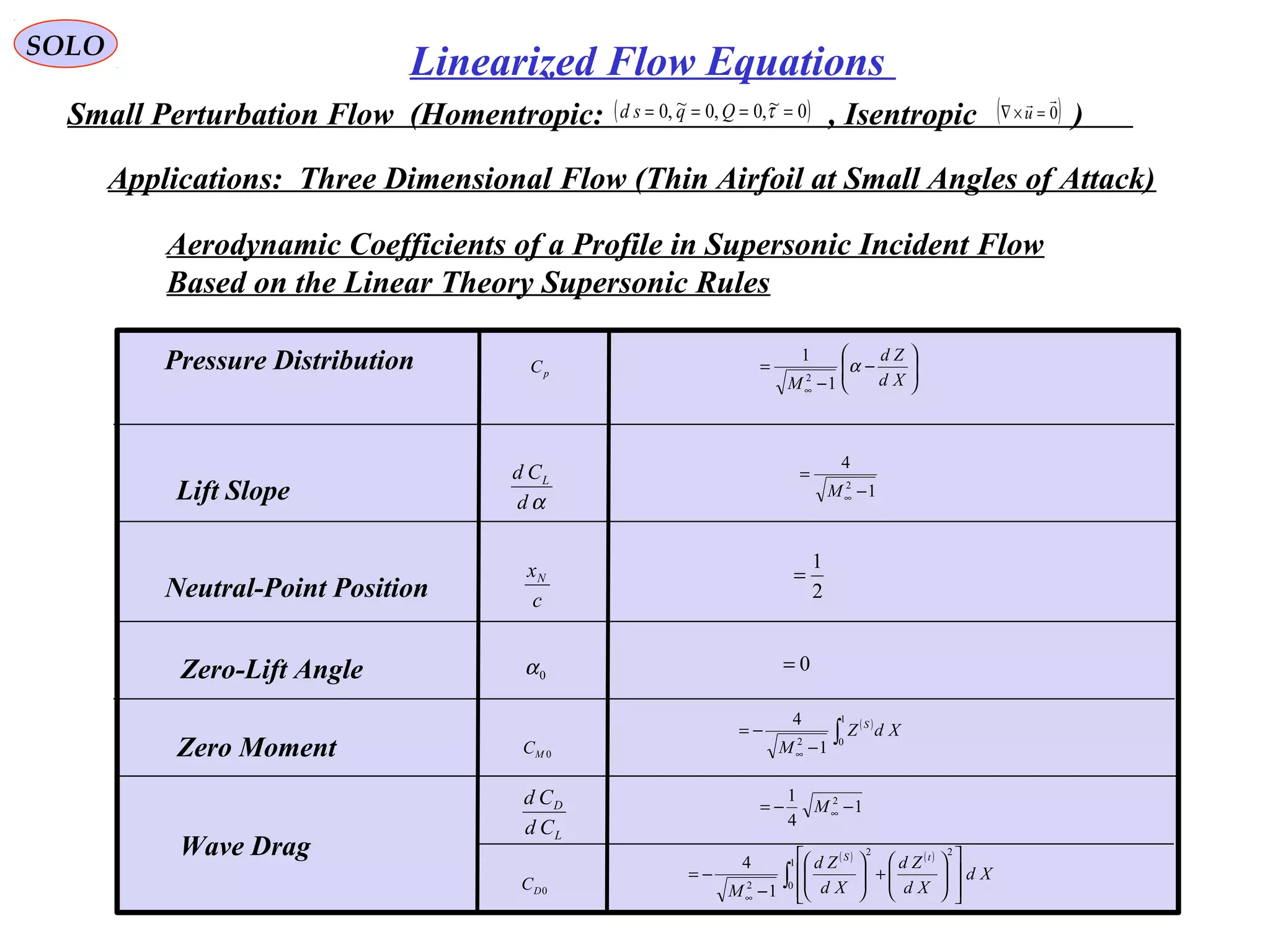 252
SOLO
Linearized Flow Equations
Small Perturbation Flow (Homentropic: , Isentropic )( )0~,0,0~,0 ==== τQqsd ( )0

=×∇ u
Applications: Three Dimensional Flow (Thin Airfoil at Small Angles of Attack)
Aerodynamic Coefficients of a Profile in Supersonic Incident Flow
Based on the Linear Theory Supersonic Rules






−
−
=
∞
Xd
Zd
M
α
1
1
2
1
4
2
−
=
∞M
2
1
=
0DC
0α
0MC
c
xN
αd
Cd L
pCPressure Distribution
Lift Slope
Neutral-Point Position
Zero Moment
Zero-Lift Angle 0=
( )
∫−
−=
∞
1
02
1
4
XdZ
M
S
Wave Drag
L
D
Cd
Cd 1
4
1 2
−−= ∞M
( ) ( )
∫ 













+





−
−=
∞
1
0
22
2
1
4
Xd
Xd
Zd
Xd
Zd
M
tS
 