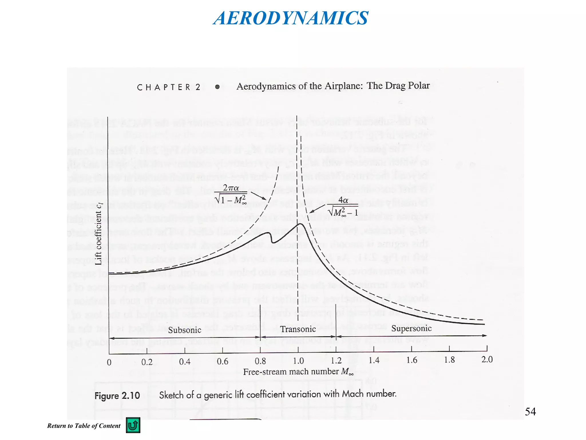 254
AERODYNAMICS
Return to Table of Content
 