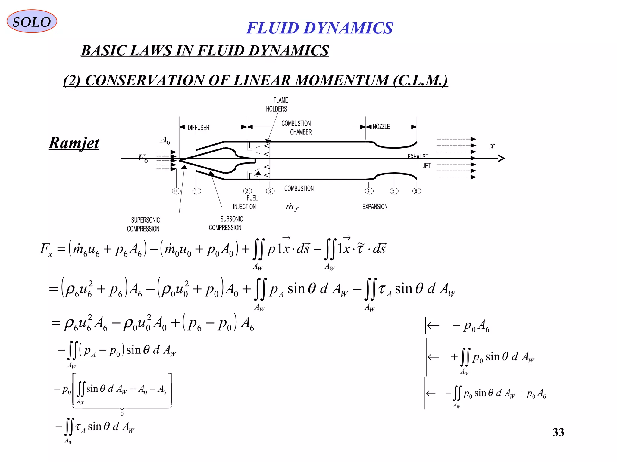 33
Ramjet
SOLO
(2) CONSERVATION OF LINEAR MOMENTUM (C.L.M.)
( ) ( ) ∫∫∫∫ ⋅⋅−⋅++−+=
→→
WW AA
x sdxsdxpApumApumF

 τ~1100006666
( ) ( ) ∫∫∫∫ −++−+=
WW A
WA
A
WA AdAdpApuApu θτθρρ sinsin00
2
0066
2
66
( ) 6060
2
006
2
66 AppAuAu −+−= ρρ 60 Ap−←
( )∫∫ −−
WA
WA Adpp θsin0
∫∫+←
WA
WAdp θsin0
  
0
600 sin








−+− ∫∫ AAAdp
WA
Wθ
600 sin ApAdp
WA
W +−← ∫∫ θ
∫∫−
WA
WA Adθτ sin
1 2 30 4 5 6
SUPERSONIC
COMPRESSION
SUBSONIC
COMPRESSION
COMBUSTION
FUEL
INJECTION EXPANSION
NOZZLECOMBUSTION
CHAMBER
DIFFUSER
FLAME
HOLDERS
EXHAUST
JET
0V
0A
fm
x
BASIC LAWS IN FLUID DYNAMICS
FLUID DYNAMICS
 