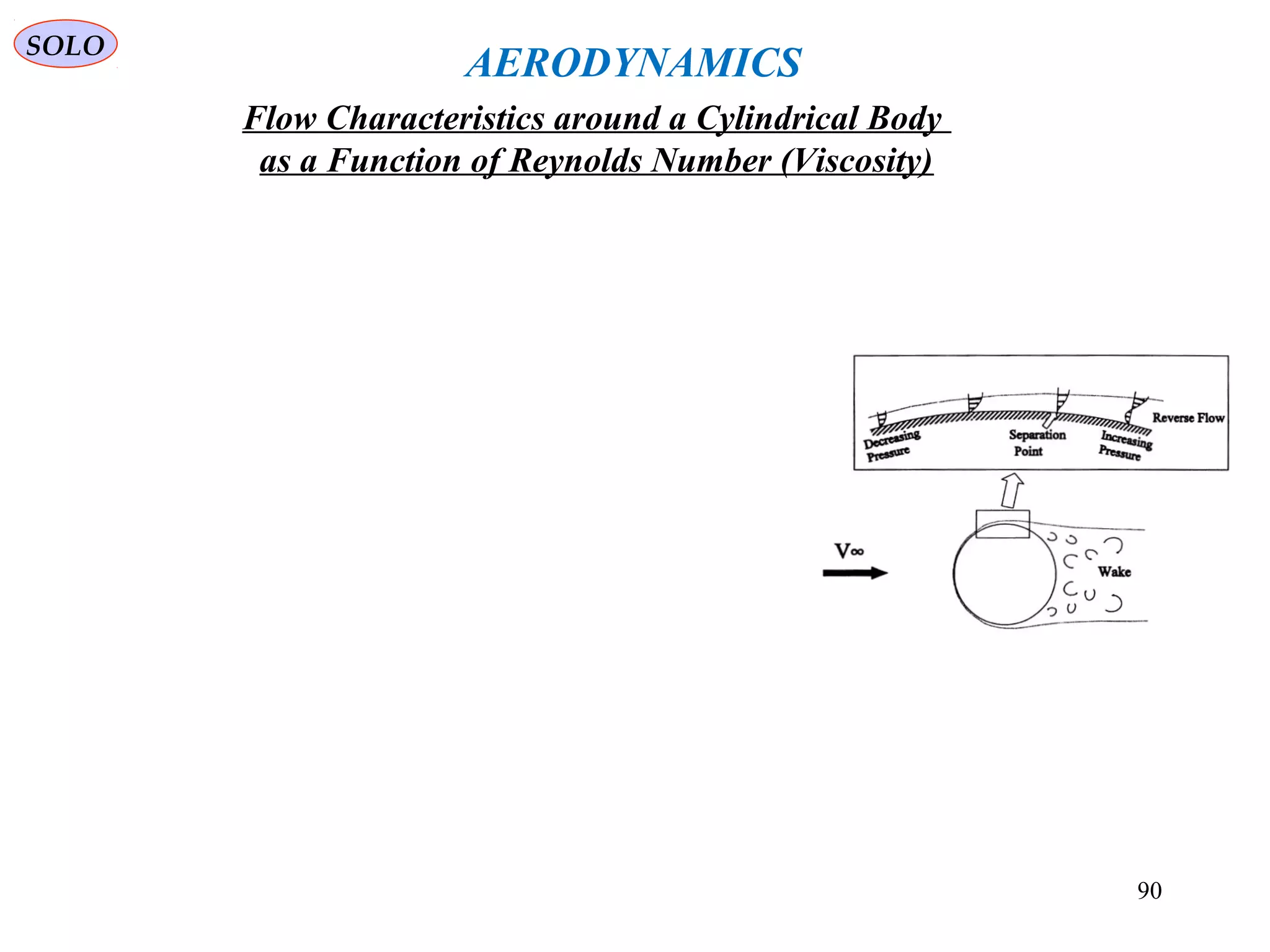 90
Flow Characteristics around a Cylindrical Body
as a Function of Reynolds Number (Viscosity)
AERODYNAMICS
SOLO
 
