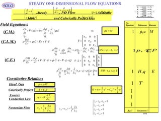 101
STEADY ONE-DIMENSIONAL FLOW EQUATIONS
SOLO
Steady , 1-D Flow ,Adiabatic, ,
∂
∂ t
=





0
( )0=Q ( )
 
G = 0
Ideal and Calorically Perfect Gas.( )p R T= ρ ( )h C Tp=






== 0
32 xx ∂
∂
∂
∂
Field Equations:

 ρ
∂
∂
ρ
∂
∂
ρ
∂
∂
∂τ
∂
τ
u
t
u
const
u
x
G
p
x x
M u p P
0
01
1
1
11
1
11+ = − + ⇒ + − =

 ( )   EquMHQuGqu
xx
H
u
t
H
M
=+−⇒++−=+ 11111
11
00
0
τρτ
∂
∂
∂
∂
ρ
∂
∂
ρ
No.
Equations Unknowns Knowns
1 ρ,u M
Pp 11,1 τ
1 H q E,
1 T
1
1
1
7Eq. 7Unknowns

( )

( ) Muu
xt
u
t
=⇒+==⋅∇+ ρρ
∂
∂
∂
ρ∂
ρ
∂
ρ∂
1
0
0
0

(C.M.)
ρ ρ τ
Du
Dt
G p


= −∇ + ∇⋅ ~ ~τ
τ
τ
τ
=










11
22
33
0 0
0 0
0 0
(C.L.M.)
( )ρ
∂
∂
τ ρ
D H
Dt
p
t
u G u q Q= + ∇⋅ ⋅ + ⋅ −∇⋅ +~     ~τ
τ
τ
τ
⋅ =





















u
u11
22
33
10 0
0 0
0 0
0
0
(C.E.)
Constitutive Relations
TRp ρ=Ideal Gas
H h u C T up= + = +
1
2
1
2
2 2
h C Tp=Calorically Perfect
q K
T
x
= −
∂
∂ 1
Fourier
Conduction Law
τ µ
∂
∂
11
1
4
3
=
u
x
τ τ µ
∂
∂
22 33
1
2
3
= = −
u
x
τ τ τ
τ τ
τ τ
τ τ
11 22 33
12 21
13 31
32 23
0
0
0
0
+ + =
= =
= =
= =







Newtonian Flow
u
p
ρ
T
e
u
p
ρ
T
e
τ 11
q
1
1
1
1
1
2
2
2
2
2
1 2
 