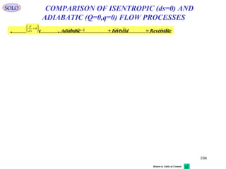 104
SOLO
Steady , Adiabatic + Inviscid = Reversible, , ( )
q Q= =0 0, ( )~ ~
τ = 0 ( )
 
G = 0
COMPARISON OF ISENTROPIC (ds=0) AND
ADIABATIC (Q=0,q=0) FLOW PROCESSES
∂
∂ t
=





0
Return to Table of Content
 