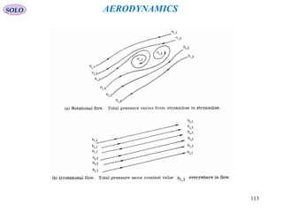 113
AERODYNAMICSSOLO
 
