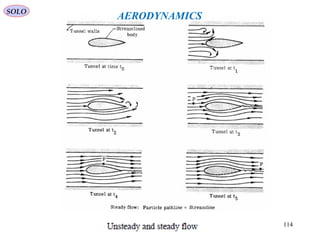 114
AERODYNAMICS
SOLO
 