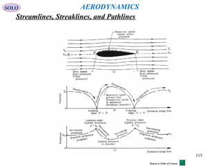 115
AERODYNAMICS
Streamlines, Streaklines, and Pathlines
SOLO
Return to Table of Content
 