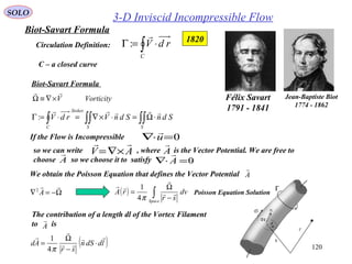 120
3-D Inviscid Incompressible FlowSOLO
Circulation Definition: ∫ ⋅=Γ
C
rdV

:
C – a closed curve
Biot-Savart Formula
1820
Jean-Baptiste Biot
1774 - 1862
VorticityV

×∇≡Ω
∫ −
Ω
=
Space
dV
sr
A 


π4
1
( )lddSn
sr
Ad




⋅
−
Ω
=
π4
1
The contribution of a length dl of the Vortex Filament
to isA

∫∫∫∫∫ ⋅Ω=⋅×∇=⋅=Γ
SS
Stokes
C
SdnSdnVrdV

:
If the Flow is Incompressible 0=⋅∇ u

so we can write , where is the Vector Potential. We are free to
choose so we choose it to satisfy .
AV

×∇=
A
 A

0=⋅∇ A

We obtain the Poisson Equation that defines the Vector Potential A

Ω−=∇

A2
Poisson Equation Solution( ) ∫ −
Ω
=
Space
dv
sr
rA 


π4
1
Félix Savart
1791 - 1841
Biot-Savart Formula
 
