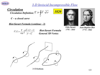 122
3-D Inviscid Incompressible Flow
Circulation
SOLO
Circulation Definition: ∫ ⋅=Γ
C
rdV

:
C – a closed curve
Biot-Savart Formula (continue - 2)
1820
Jean-Baptiste Biot
1774 - 1862
( ) ( )
∫ −
−×Γ
= 3
4 sr
srld
rV 


π
Biot-Savart Formula
General 3D Vortex
Félix Savart
1791 - 1841
 