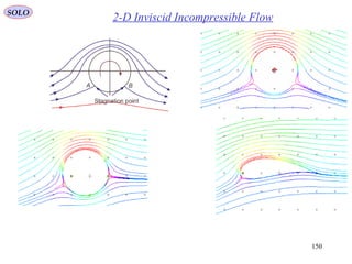 150
SOLO
2-D Inviscid Incompressible Flow
 