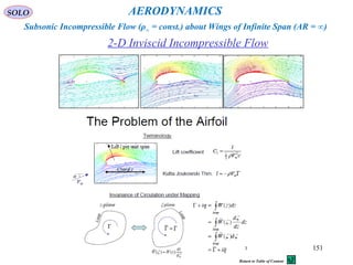 151
2-D Inviscid Incompressible Flow
AERODYNAMICS
Subsonic Incompressible Flow (ρ∞ = const.) about Wings of Infinite Span (AR = ∞)
SOLO
Return to Table of Content
 