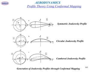165
Generation of Joukowsky Profiles through Conformal Mapping
Symmetric Joukowsky Profile
Circular Joukowsky Profile
Cambered Joukowsky Profile
Profile Theory Using Conformal Mapping
AERODYNAMICSSOLO
 