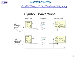 166
Profile Theory Using Conformal Mapping
AERODYNAMICSSOLO
 