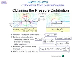 171
Profile Theory Using Conformal Mapping
AERODYNAMICSSOLO
Return to Table of Content
 