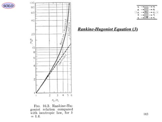 183
Rankine-Hugoniot Equation )3(
u
p
ρ
T
e
u
p
ρ
T
e
τ 11
q
1
1
1
1
1
2
2
2
2
2
1 2
SOLO
 