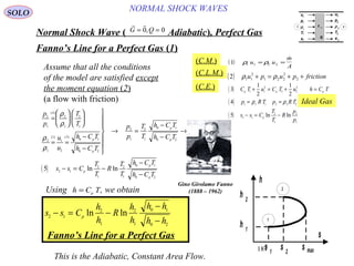 187
NORMAL SHOCK WAVESSOLO
Normal Shock Wave ) Adiabatic(, Perfect Gas
 
G Q= =0 0,
Fanno’s Line for a Perfect Gas )1(
( )1 1 1 2 2ρ ρu u
m
A
= =

( ) frictionpupu ++=+ 2
2
221
2
112 ρρ
( )3
1
2
1
2
1 1
2
2 2
2
C T u C T u h C Tp p p+ = + =
( )4 1 1 1 2 2 2
p R T p R T= =ρ ρ
( )5 2 1
2
1
2
1
s s C
T
T
R
p
p
p
− = −ln ln
(C.M.)
(C.L.M.)
(C.E.)
Ideal Gas
( )
p
p
T
T
u
u
h C T
h C T
p
p
T
T
h C T
h C T
s s C
T
T
R
T
T
h C T
h C T
p
p
p
p
p
p
p
2
1
4
2
1
2
1
2
1
1
1
2
3
0 1
0 2
2
1
2
1
0 1
0 2
2 1
2
1
2
1
0 1
0 2
5
=












= =
−
−







→ =
−
−
→
− = −
−
−
( )
( ) ( )
ln ln
ρ
ρ
ρ
ρ
Assume that all the conditions
of the model are satisfied except
the moment equation (2)
(a flow with friction)
Using , we obtainh C Tp=
s
s 1
s 2
s max
h 1
h 2
h
2
1
s s C
h
h
R
h
h
h h
h h
p2 1
2
1
2
1
0 1
0 2
− = −
−
−
ln ln
Fanno’s Line for a Perfect Gas
This is the Adiabatic, Constant Area Flow.
u
p
ρ
T
e
u
p
ρ
T
e
τ 11
q
1
1
1
1
1
2
2
2
2
2
1 2
Gino Girolamo Fanno
(1888 – 1962)
 