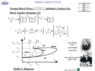 195
NORMAL SHOCK WAVESSOLO
Normal Shock Wave ) Adiabatic(, Perfect Gas
 
G Q= =0 0,
Mach Number Relations )5(
( )
s s
R
T
T
p
p
p
p
M
M
M
T T
2 1 02
01
1
02
01
1
02
01
1
2
1
2
1
2
02 01
1
1
1
2
1
1
1
1
2
1
1
2
−
=






















= −






=
−
+
+
−





 −
−
+
+
−










−
−
=
ln ln
ln ln
γ
γ
γ
γ
γ
γ
γ
γ
γ
s
s
1
s
2
T
M>1
M<1
Rayleigh
Fanno
2
1
SHOCK
T
2
T
1
T
02
T
01=
T 2
T 1=* *
p
2
p
1
p
01
p
02
Mollier’s Diagram
u
p
ρ
T
e
u
p
ρ
T
e
τ 11
q
Q
1
1
1
1
1
2
2
2
2
2
1 2
John William
Strutt
Lord Rayleigh
)1842-1919(
Gino Girolamo Fanno
(1888 – 1962)
Return to Table of Content
 