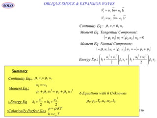 196
OBLIQUE SHOCK & EXPANSION WAVESSOLO
→→
→→
+=
+=
twnuV
twnuV
11
11
222
111


Continuity Eq.: 2211 uu ρρ =
( ) ( ) ( )21222111 ppuuuu +−−=+− ρρ
Moment Eq. Tangential Component:
( ) ( ) 0222111 =+− wuwu ρρ
Moment Eq. Normal Component:
Energy Eq.: 22
2
2
2
2
211
2
1
2
1
1
22
u
wu
hu
wu
h ρρ 






 +
+=






 +
+
Continuity Eq.: 2211 uu ρρ =
Moment Eq.:
21 ww =
2
222
2
111 upup ρρ +=+
Energy Eq.:
22
2
2
2
2
1
1
u
h
u
h +=+
Summary
Calorically Perfect Gas:
Tch
TRp
p=
= ρ
6 Equations with 6 Unknowns
222222 ,,,,, hwuTpρ
 