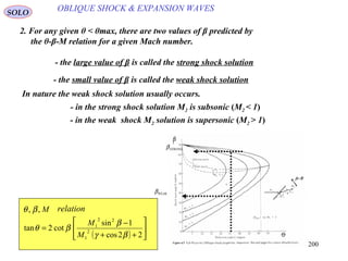 200
OBLIQUE SHOCK & EXPANSION WAVESSOLO
2. For any given θ < θmax, there are two values of β predicted by
the θ-β-M relation for a given Mach number.
WEAKβ
STRONGβ
( ) 





++
−
=
22cos
1sin
cot2tan 2
1
22
1
βγ
β
βθ
M
M
M,, βθ relation
- the large value of β is called the strong shock solution
In nature the weak shock solution usually occurs.
- the small value of β is called the weak shock solution
- in the strong shock solution M2 is subsonic (M2 < 1)
- in the weak shock M2 solution is supersonic (M2 > 1)
 