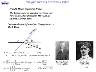 205
SOLO
OBLIQUE SHOCK & EXPANSION WAVES
Prandtl-Meyer Expansion Waves
Ludwig Prandtl
(1875 – 1953)
Theodor Meyer
(1882 – 1972)
The Expansion Fan depicted in Figure was
First analysed by Prandtl in 1907 and his
student Meyer in 1908.
Let start with an Infinitesimal Change across a
Mach Wave
M
ach
W
ave
θd
µ µ
π
−
2
θµ
π
d−−
2
V
VdV +
( )
( ) θµθµ
µ
θµπ
µπ
dddV
VdV
sinsincoscos
cos
2/sin
2/sin
−
=
−−
+
=
+
µ
θµθ
µθ tan
/
tan1
tan1
1
1
VVd
dd
dV
Vd
=⇒+≈
−
≈+
1
1
tan
1
sin
2
1
−
=⇒





= −
MM
µµ
V
Vd
Md 12
−=θ
 