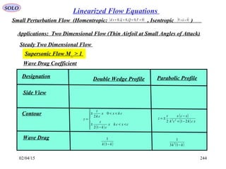 02/04/15 244
SOLO
Linearized Flow Equations
Small Perturbation Flow (Homentropic: , Isentropic )( )0~,0,0~,0 ==== τQqsd ( )0

=×∇ u
Applications: Two Dimensional Flow (Thin Airfoil at Small Angles of Attack)
Steady Two Dimensional Flow
Supersonic Flow M∞ > 1
Wave Drag Coefficient
Parabolic ProfileDesignation Double Wedge Profile
Contour
Side View
Wave Drag
( )kk −13
1
2( )kk −1
1
( )
( ) xckck
xcxt
z
212 22
−+
−
±=
( )






<<
−
±
<<±
=
cxckx
ck
t
ckxx
ck
t
z
12
0
2
 
