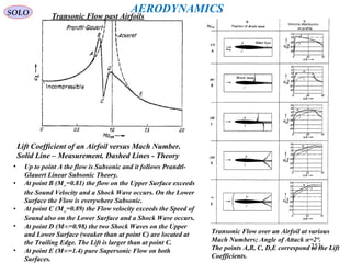 253
SOLO
• Up to point A the flow is Subsonic and it follows Prandtl-
Glauert Linear Subsonic Theory.
• At point B (M∞=0.81) the flow on the Upper Surface exceeds
the Sound Velocity and a Shock Wave occurs. On the Lower
Surface the Flow is everywhere Subsonic.
• At point C (M∞=0.89) the Flow velocity exceeds the Speed of
Sound also on the Lower Surface and a Shock Wave occurs.
• At point D (M∞=0.98) the two Shock Waves on the Upper
and Lower Surface (weaker than at point C) are located at
the Trailing Edge. The Lift is larger than at point C.
• At point E (M∞=1.4) pure Supersonic Flow on both
Surfaces.
Transonic Flow past Airfoils
Lift Coefficient of an Airfoil versus Mach Number.
Solid Line – Measurement. Dashed Lines - Theory
AERODYNAMICS
Transonic Flow over an Airfoil at various
Mach Numbers; Angle of Attack α=2°.
The points A,B, C, D,E correspond to the Lift
Coefficients.
 
