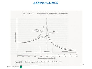 254
AERODYNAMICS
Return to Table of Content
 