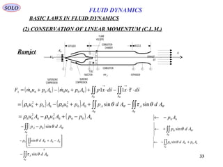33
Ramjet
SOLO
(2) CONSERVATION OF LINEAR MOMENTUM (C.L.M.)
( ) ( ) ∫∫∫∫ ⋅⋅−⋅++−+=
→→
WW AA
x sdxsdxpApumApumF

 τ~1100006666
( ) ( ) ∫∫∫∫ −++−+=
WW A
WA
A
WA AdAdpApuApu θτθρρ sinsin00
2
0066
2
66
( ) 6060
2
006
2
66 AppAuAu −+−= ρρ 60 Ap−←
( )∫∫ −−
WA
WA Adpp θsin0
∫∫+←
WA
WAdp θsin0
  
0
600 sin








−+− ∫∫ AAAdp
WA
Wθ
600 sin ApAdp
WA
W +−← ∫∫ θ
∫∫−
WA
WA Adθτ sin
1 2 30 4 5 6
SUPERSONIC
COMPRESSION
SUBSONIC
COMPRESSION
COMBUSTION
FUEL
INJECTION EXPANSION
NOZZLECOMBUSTION
CHAMBER
DIFFUSER
FLAME
HOLDERS
EXHAUST
JET
0V
0A
fm
x
BASIC LAWS IN FLUID DYNAMICS
FLUID DYNAMICS
 