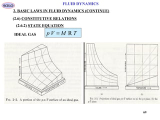 69
FLUID DYNAMICS
2. BASIC LAWS IN FLUID DYNAMICS (CONTINUE)
IDEAL GAS TMVp R=
SOLO
(2.6) CONSTITUTIVE RELATIONS
(2.6.2) STATE EQUATION
 