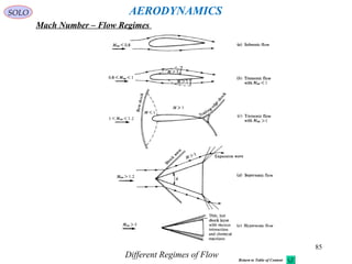 85
SOLO
Different Regimes of Flow
Mach Number – Flow Regimes
AERODYNAMICS
Return to Table of Content
 