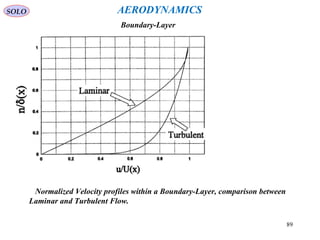 89
Normalized Velocity profiles within a Boundary-Layer, comparison between
Laminar and Turbulent Flow.
SOLO
Boundary-Layer
AERODYNAMICS
 