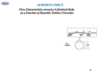 90
Flow Characteristics around a Cylindrical Body
as a Function of Reynolds Number (Viscosity)
AERODYNAMICS
SOLO
 