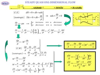 92
STEADY QUASI ONE-DIMENSIONAL FLOWSOLO
u
p
ρ
T
e
1
1
1
1
1
1 2
u
p
ρ
e
2
2
2
2
T 2
A 2 1x1x- A 1
q
Q
τ 11
A 3
( )
( )
0
0
0..
=+⇒





−==
+==
ρ
ρ
dp
ududp
dhTdsisentropic
ududhdHEC



⇔
⇔
⇒−=
increaseudecreasep
decreaseuincreasep
u
du
dp
ρ
ρ
ρ
ρ
ρ
ρ
ρ
ρρ
d
M
d
u
ad
d
dp
u
dp
uu
du
ds
22
2
0
22
111
−=−=





−=−=
=
( )







=++
−=
0..
2
A
dA
u
dud
MC
u
du
M
d
ρ
ρ
ρ
ρ
( )
( ) 


















−=−=





 −
−−=−=→=
−=
−
==→
u
du
M
Mu
du
M
A
dA
u
du
u
du
a
da
u
du
M
dM
a
u
M
d
u
du
M
a
dad
p
dp
isentropic
2
2
2
2
1
11
2
1
1
2
γ
ρ
ρ
γ
γ
ρ
ρ
γ
( ) u
du
M
d
u
du
A
dA
12
−=−−=
ρ
ρ
M
dM
M
M
A
dA
p
dp
MA
dA
2
2
2
2
1
1
1
1
1
1
−
+
−
=






−−=
γ
γ
Steady , Adiabatic + Inviscid = Reversible, , ( )
q Q= =0 0, ( )~ ~
τ = 0 ( )
 
G = 0
∂
∂ t
=





0
 